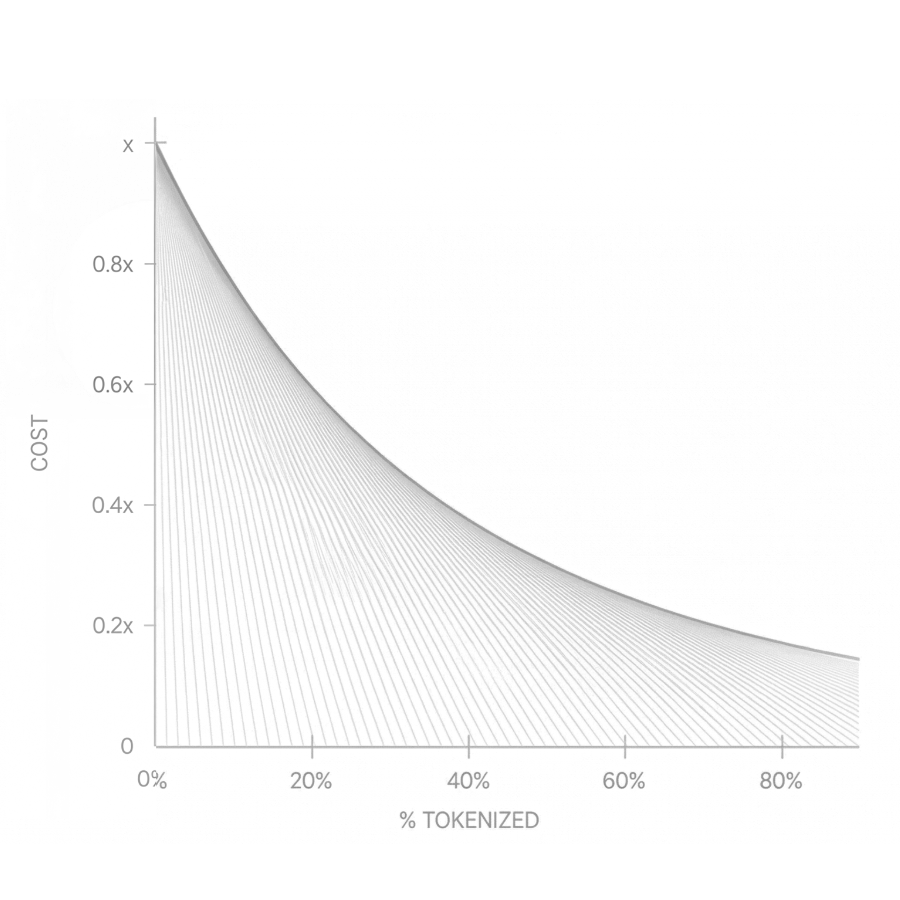 Tokenized Analytics & Data Science